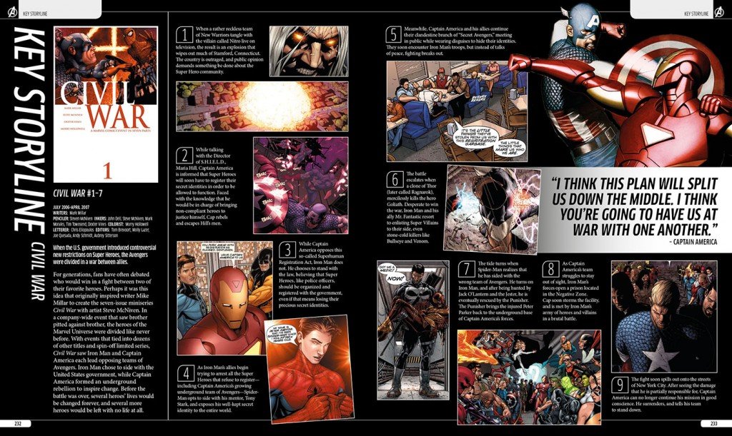 Página de Página de The Avengers Encyclopedia
