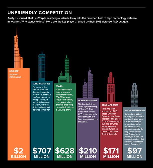 BvS_LexLuthorEmpresas