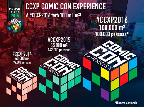 Crescimento da CCXP Crescimento da CCXP